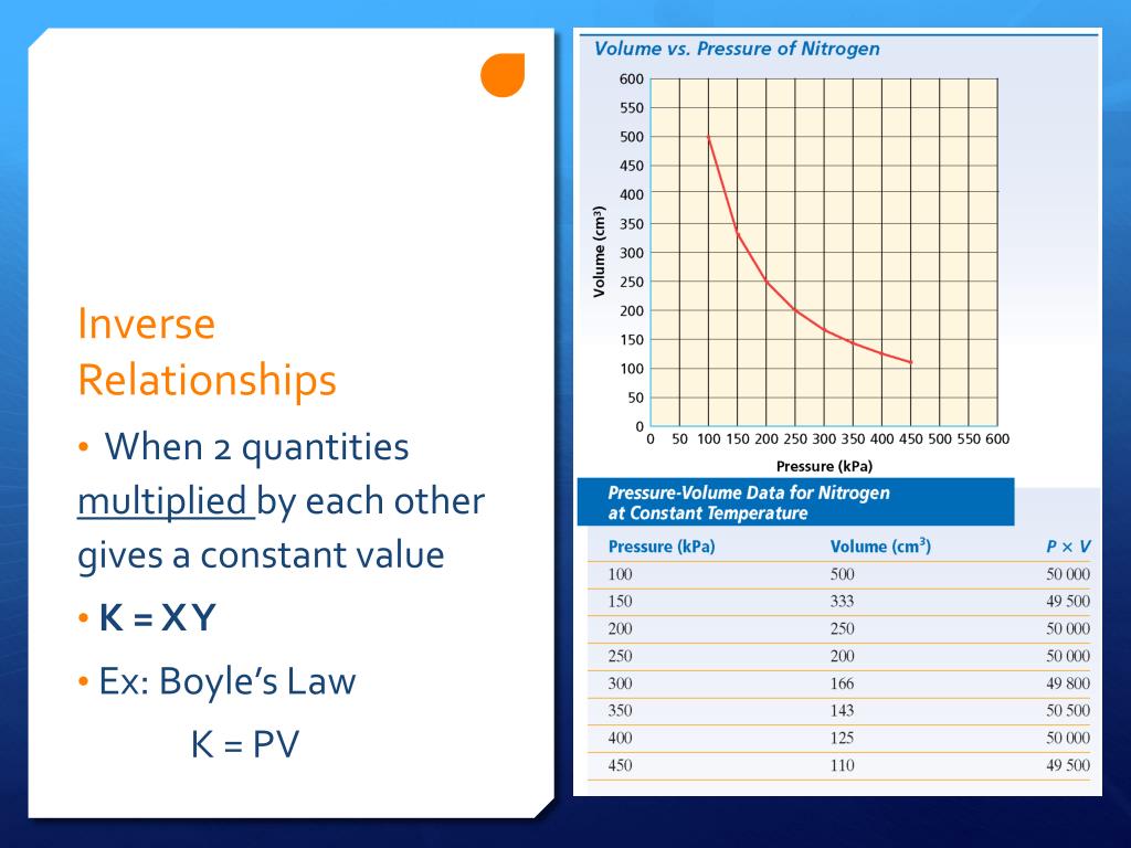 PPT - Welcome to Chemistry with Mrs. Guirguis: An Interactive Learning ...