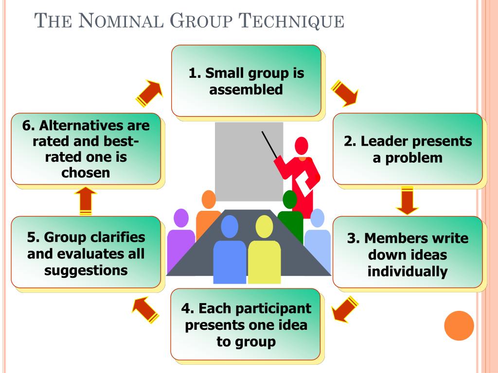 nominal group problem solving