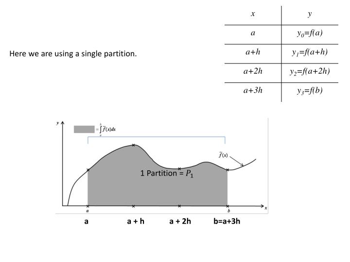 ppt-simpson-s-3-8-rule-powerpoint-presentation-id-2211318