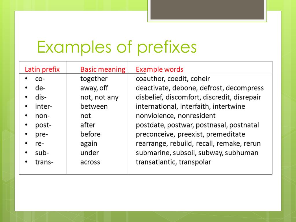 Path prefixes. Prefix examples. Приставки латынь. Inter приставка в английском. Приставка Inter в латинском.