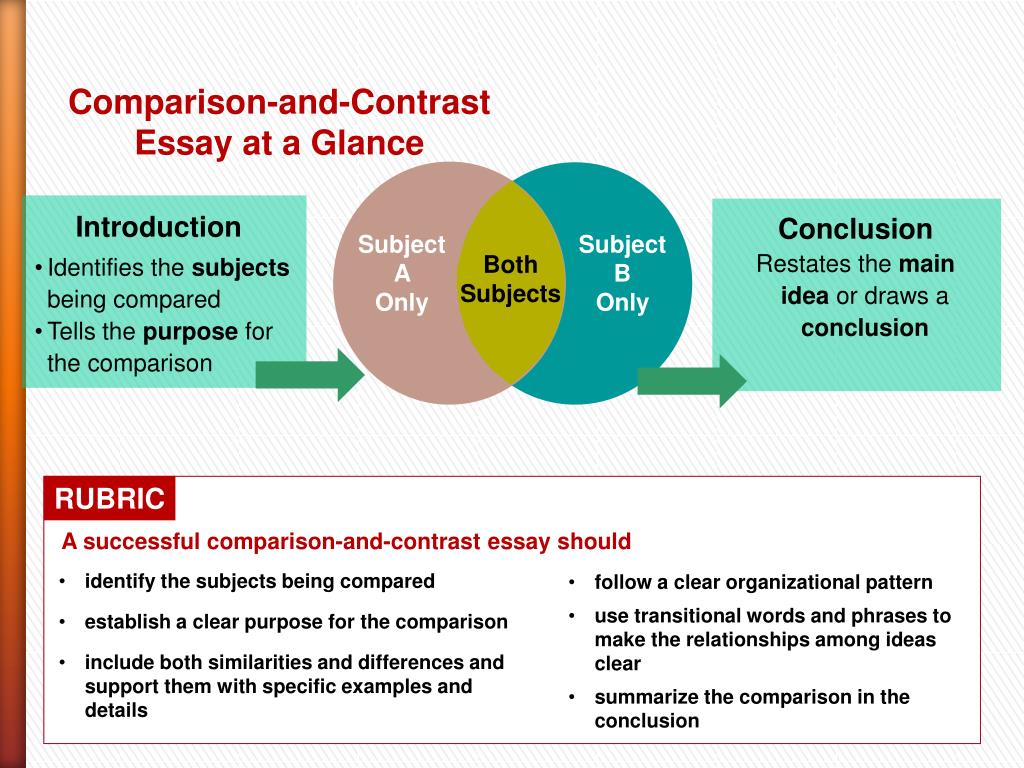 compare and contrast essay rules