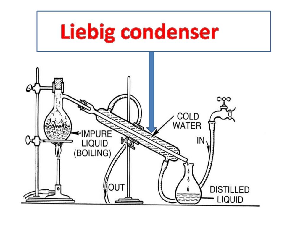 PPT Introduction To Chemistry PowerPoint Presentation Free Download 