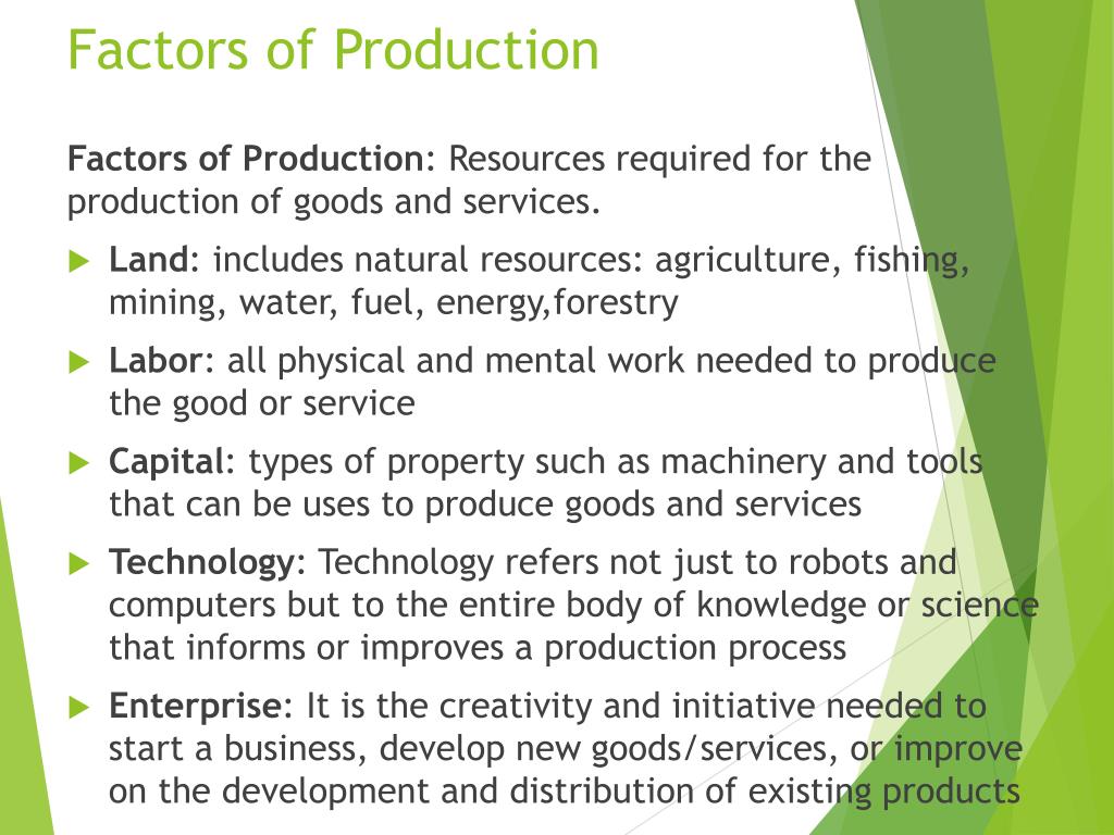 four factors of production