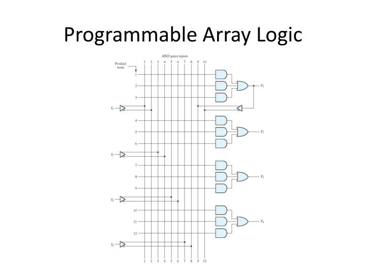 PPT - Memory and Programmable Logic PowerPoint Presentation - ID:2213745