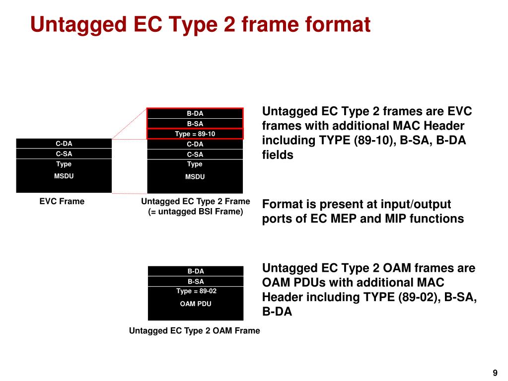 Pbb Frame PPT - Common network architectures for PBB, PBB-TE and EOTN networks ...