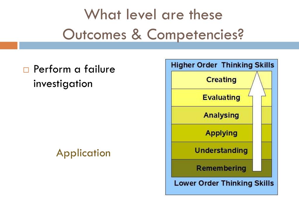 PPT - Blooms Taxonomy PowerPoint Presentation, Free Download - ID:2214196