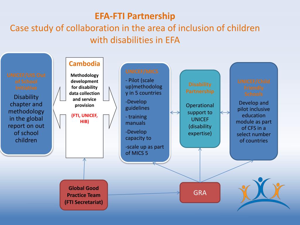 Ppt Natasha Graham Education Specialist Efa Fti Secretariat