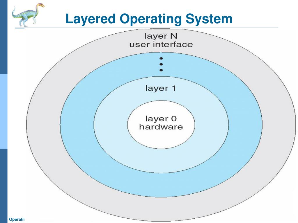 PPT - Chapter 2: Operating-System Structures PowerPoint Presentation ...