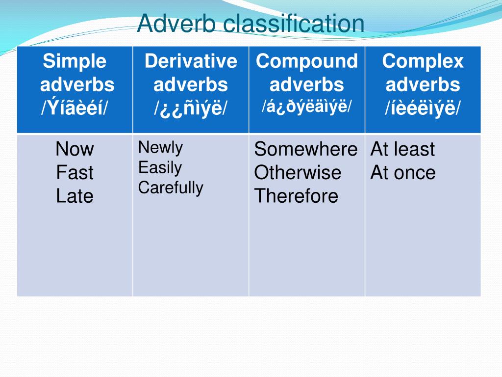 Adverbs careful. Simple adverb. Adverb classification презентация. Adverbs classification. Adverbs of degree в английском языке.