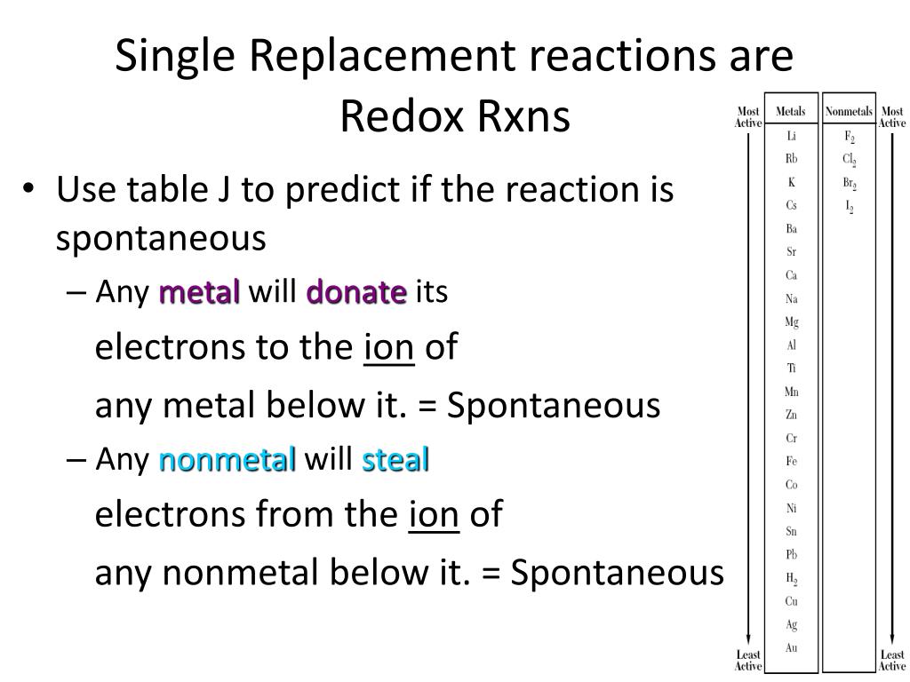 PPT - Topic: Electrochemical Cells PowerPoint Presentation ... PPT - Topic: Electrochemical Cells PowerPoint Presentation ...