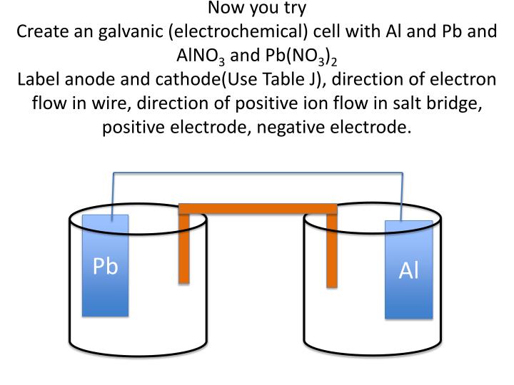 PPT Topic Electrochemical Cells PowerPoint Presentation ID2216847