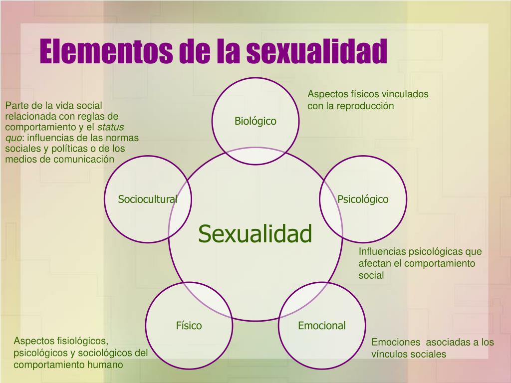 PPT - Geografía Del Género PowerPoint Presentation, Free Download - ID ...