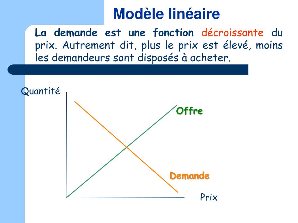 La Loi De Loffre Et De La Demande La Loi De Loffre Et De La Demande - Communauté MCMS™.