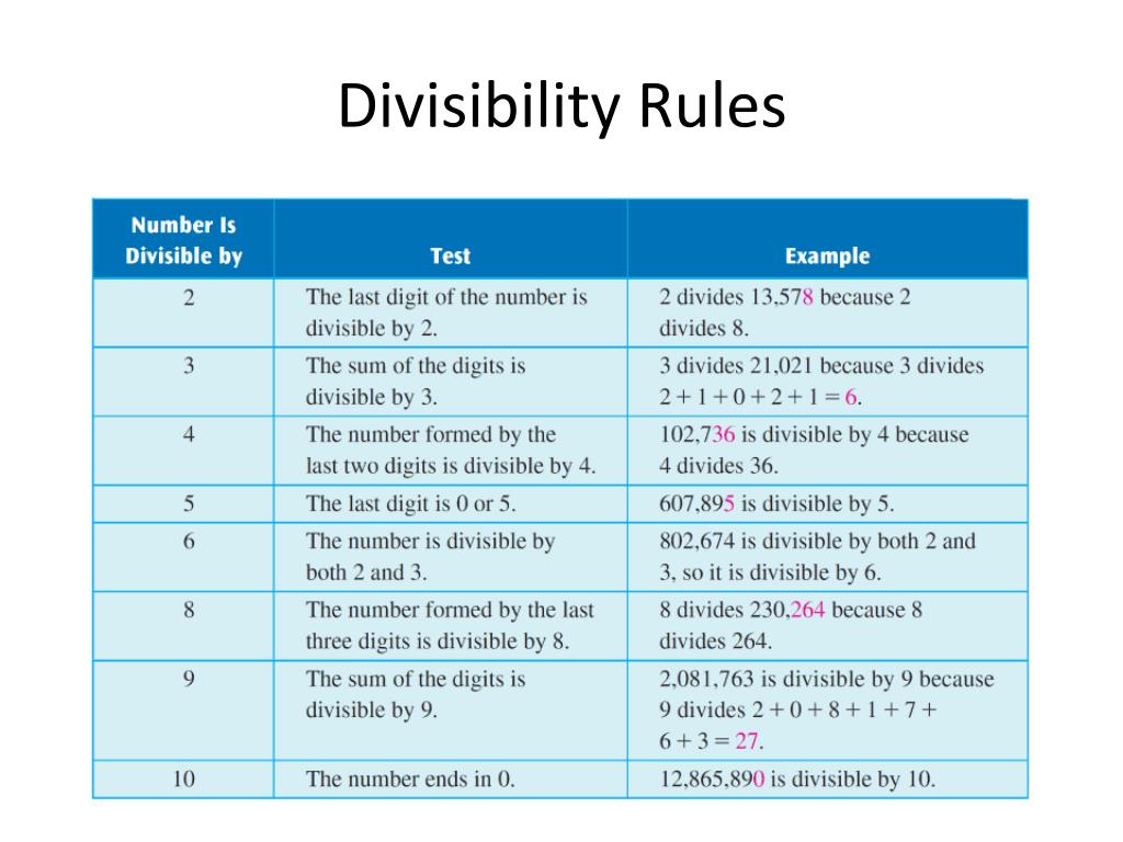 powerpoint presentation on divisibility rules