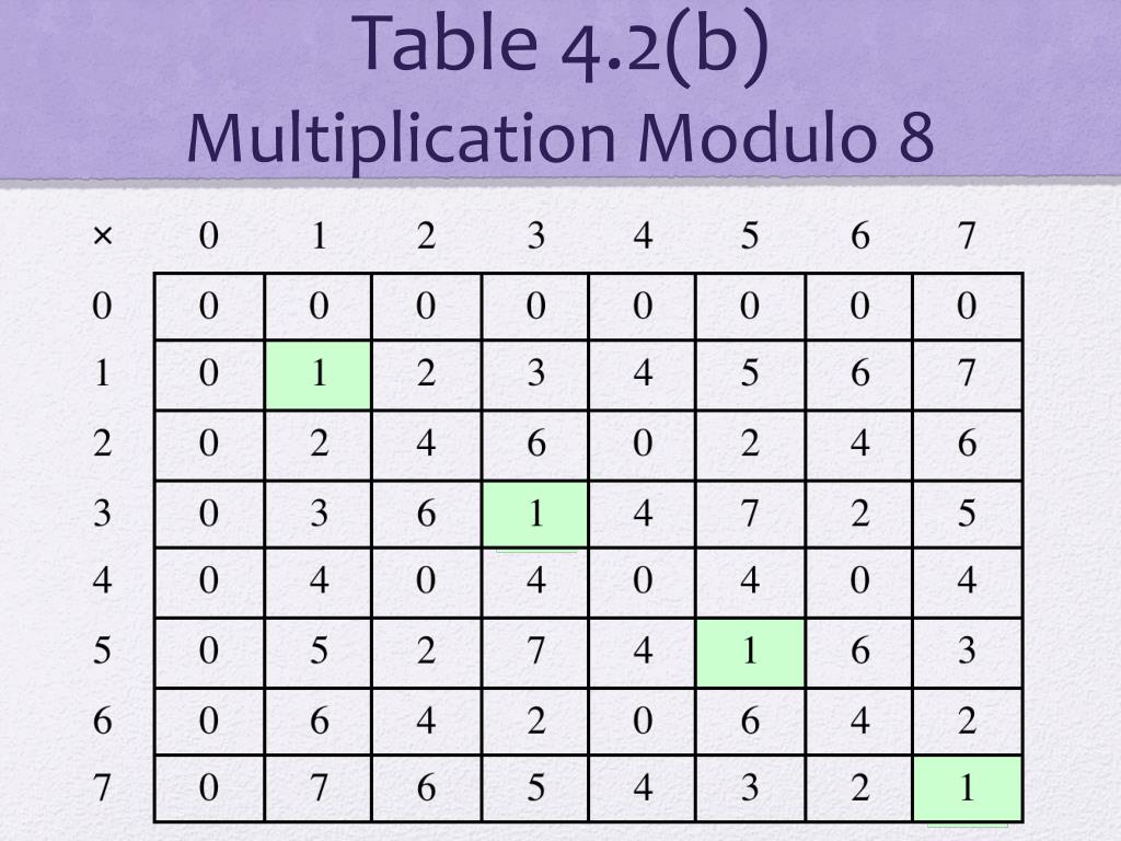 6 Modulo 8 - Modulo