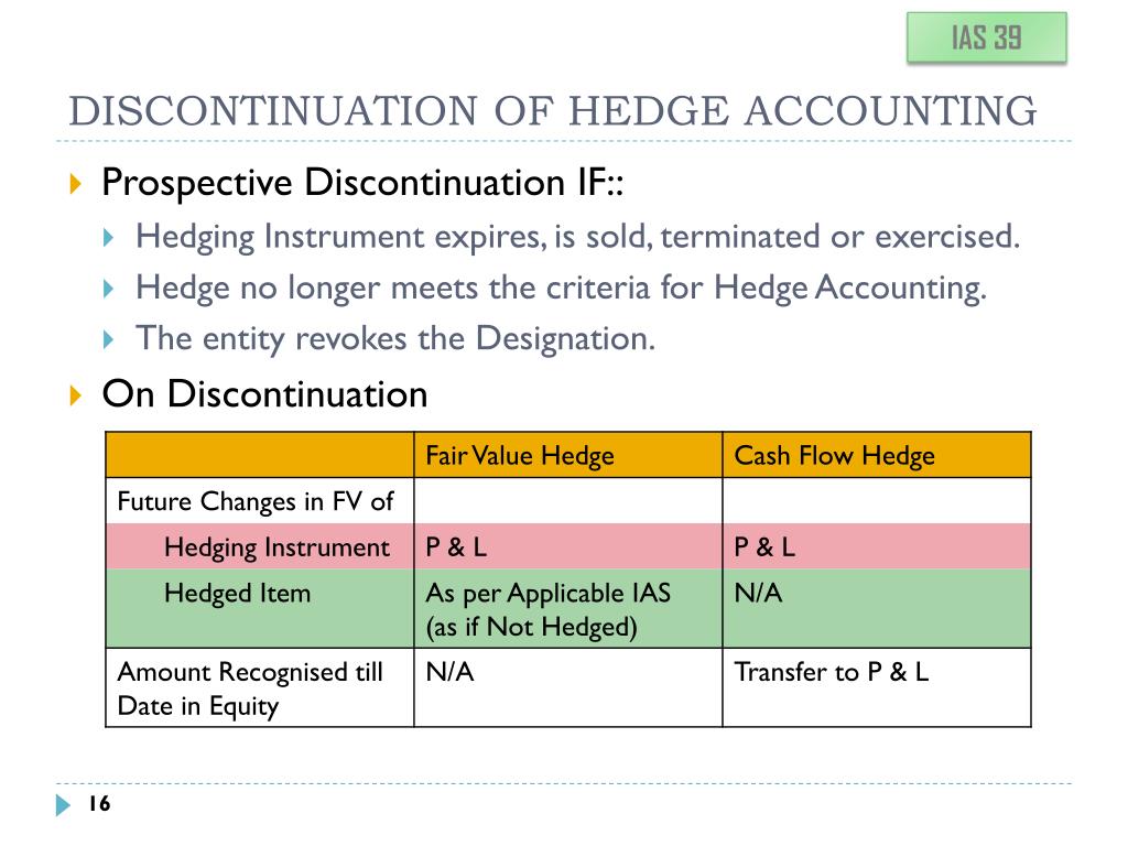master thesis hedge accounting