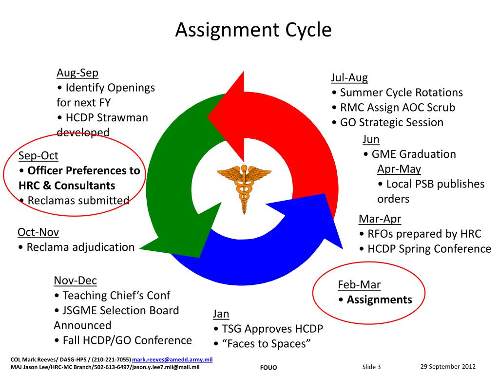 army assignment cycle