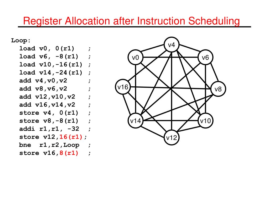 PPT - Compiler Support for Superscalar Processors: Optimizing Loop ...