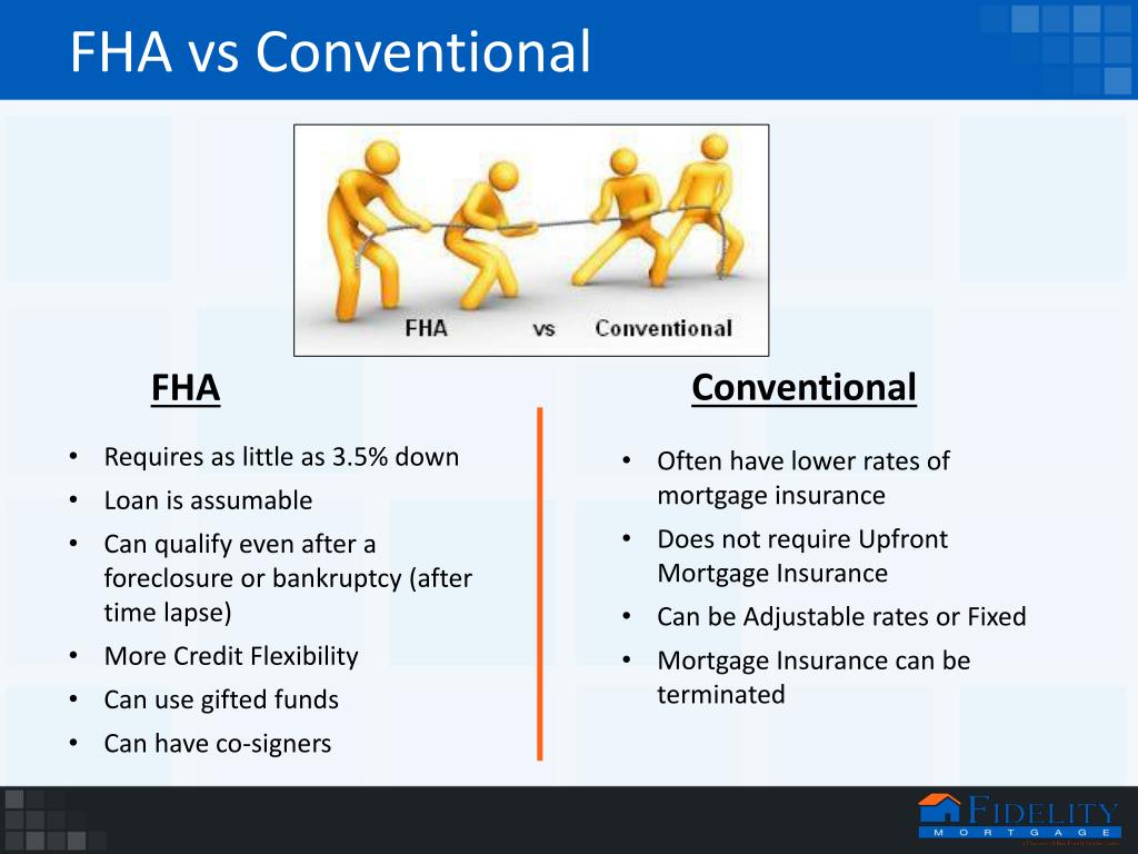 PPT - Loan Type Comparison PowerPoint Presentation, Free Download - ID ...