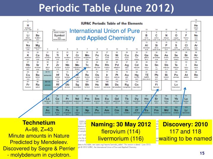 periodic table and technetium Show table with: name atomic number atomic mass i currently do not know of any links for technetium if you do, please let me know mla format for citing this page. periodic table and technetium Show table with: name atomic number atomic mass i currently do not know of any links for technetium if you do, please let me know mla format for citing this page.