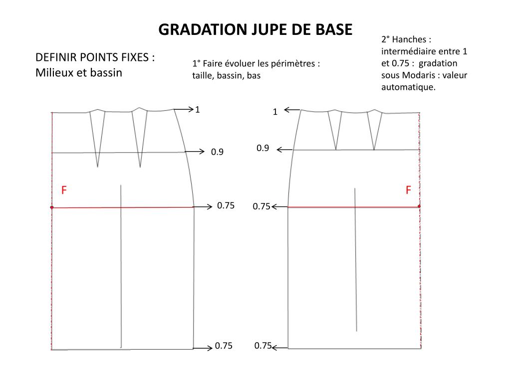 PPT - GRADATION PowerPoint Presentation, free download - ID:2222235