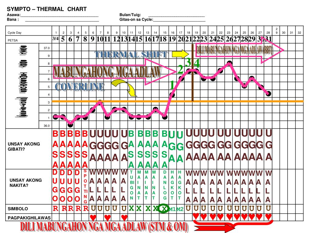 PPT SYMPTO THERMAL METHOD PowerPoint Presentation Free Download ID 2222331