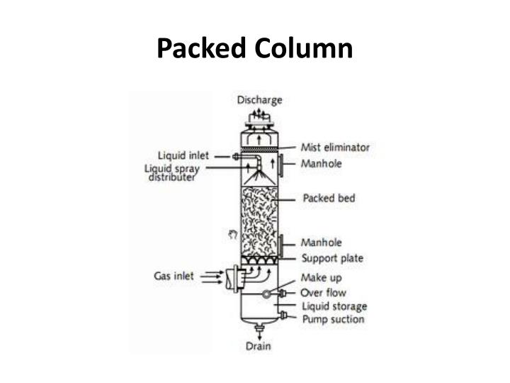 Vacuum Distillation Column Packing At Leona Flowers Blog