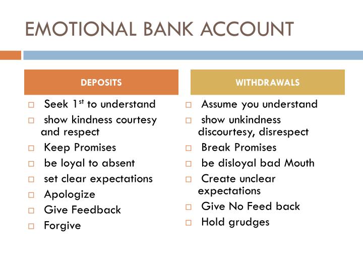 PPT - 7 Habits of Highly Effective People PowerPoint Presentation - ID