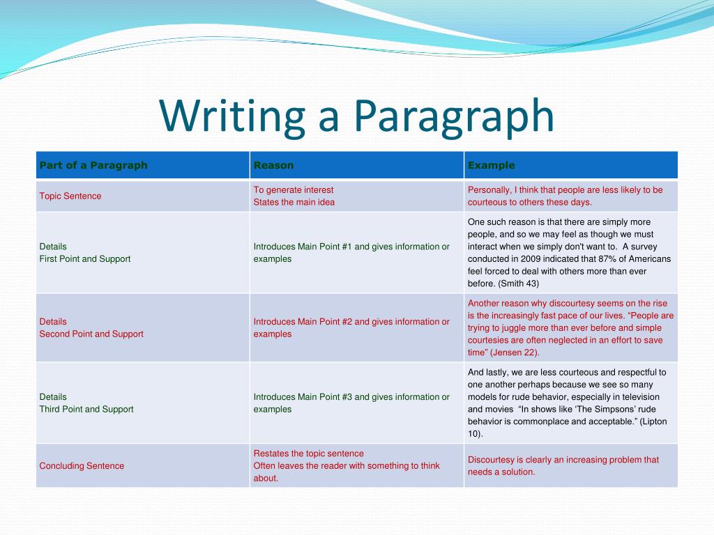 Writing a Paragraph 