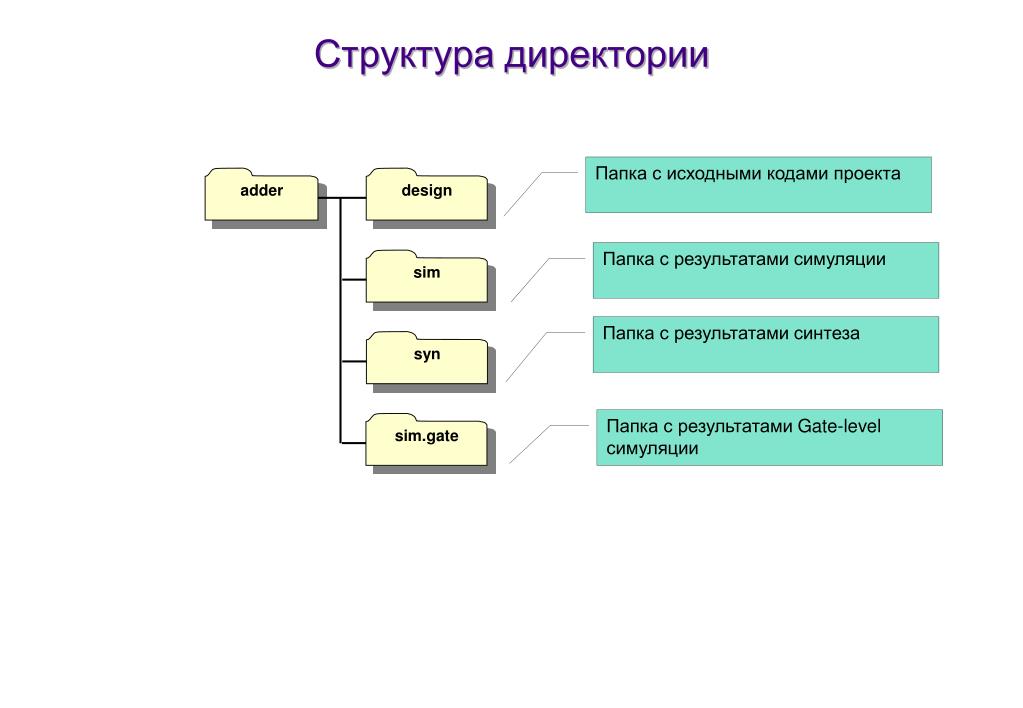 Структура создания компании