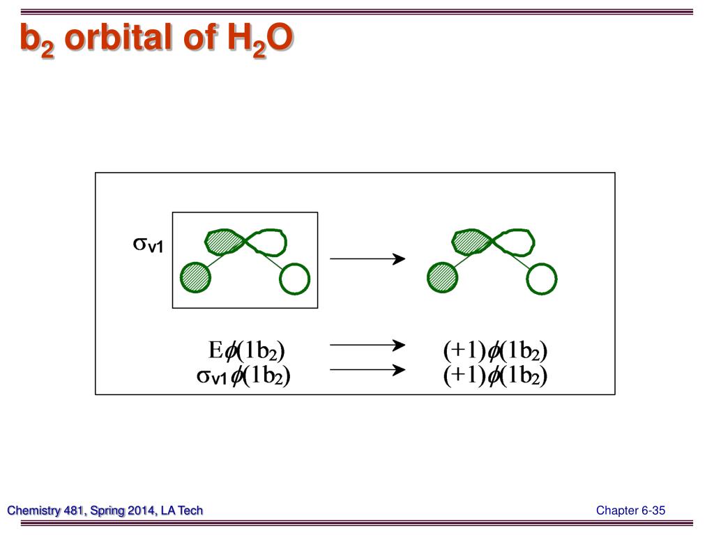 h2 molecular orbital diagram