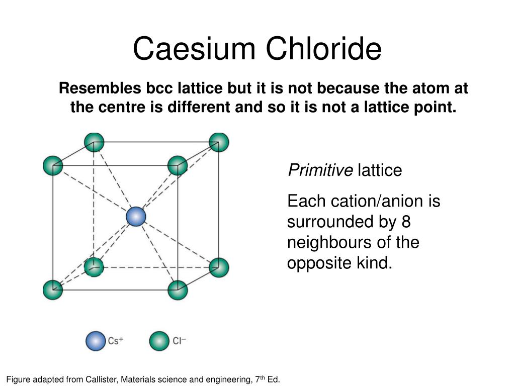 caesium chloride tensile strength caesium chloride tensile strength
