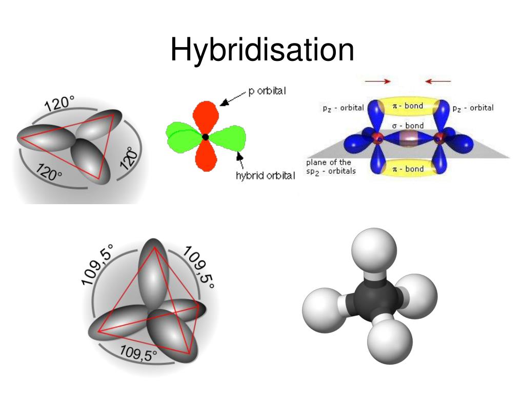 Гибридизация калия. Sp3 пространственная конфигурация. Sp2 гибридизация форма молекулы. Sp3 гибридизация углерода. NOCL гибридизация.