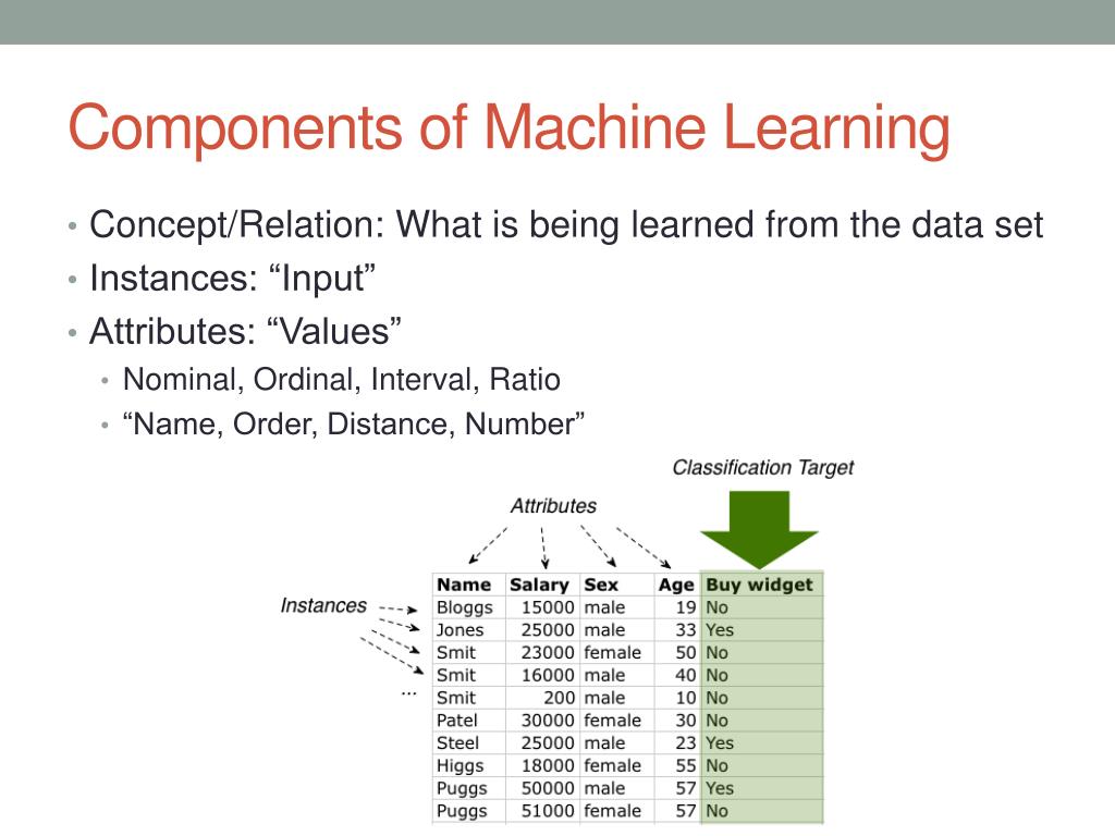 PPT - Data Mining and Machine Learning PowerPoint Presentation, free ...