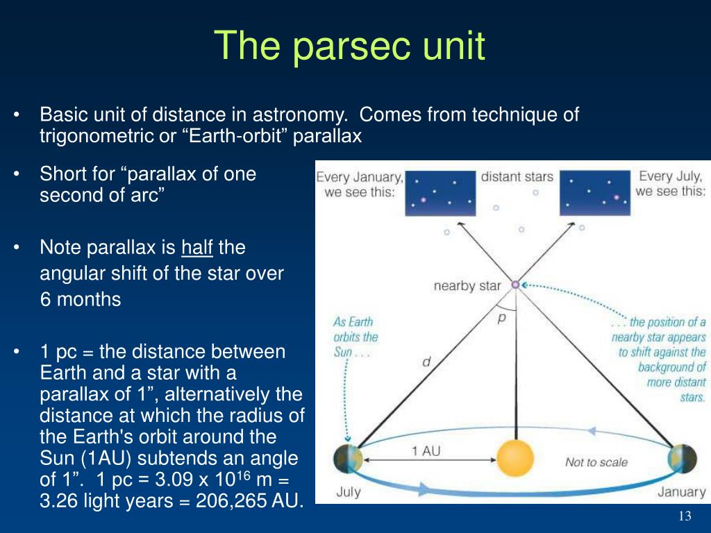 length parsec unit length parsec unit