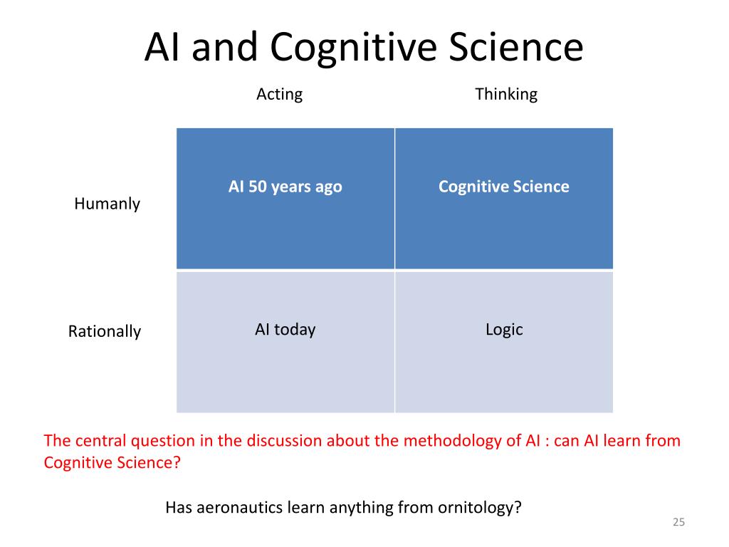 PPT - Artificial Intelligence A Brief History PowerPoint Presentation ...