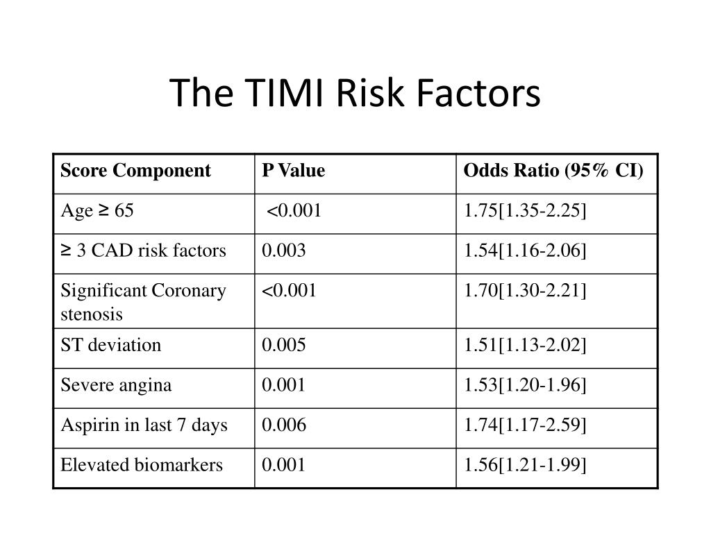 timi risk score for acs timi risk score for acs