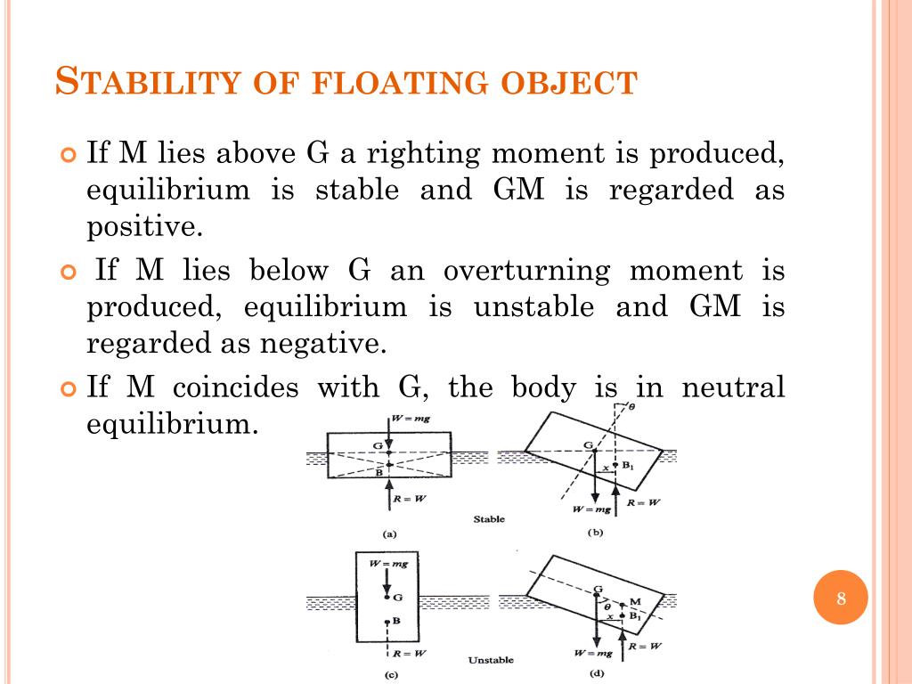 metacentric height of floating body experiment