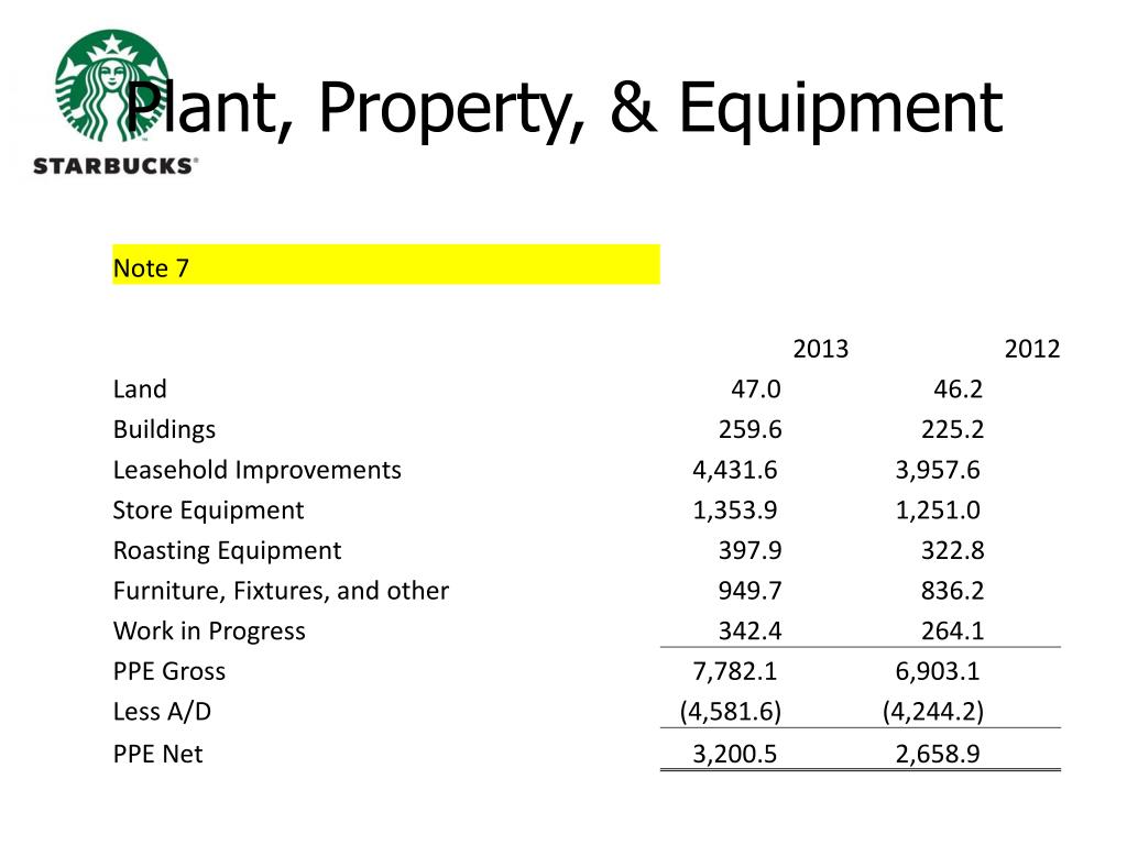 accounting for plant property and equipment accounting for plant property and equipment