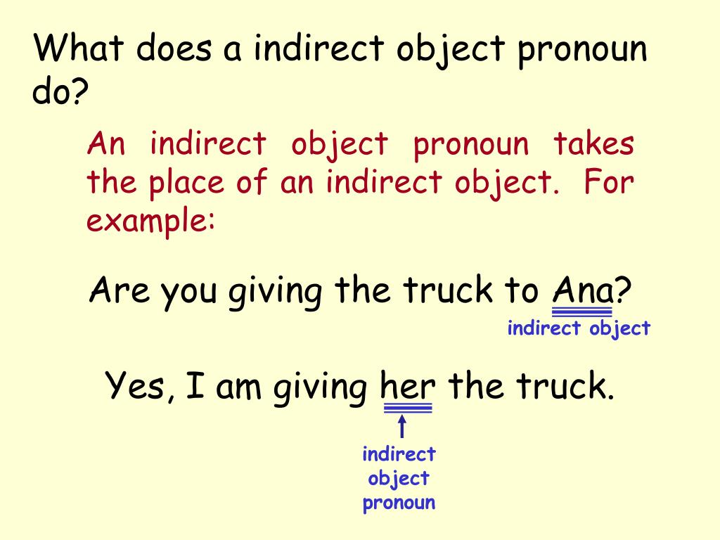 Object definition. Indirect object pronouns. Обджект пронаунс. Builtin_function_or_method. Indirect object в английском языке.