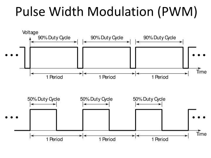  pwm 90 