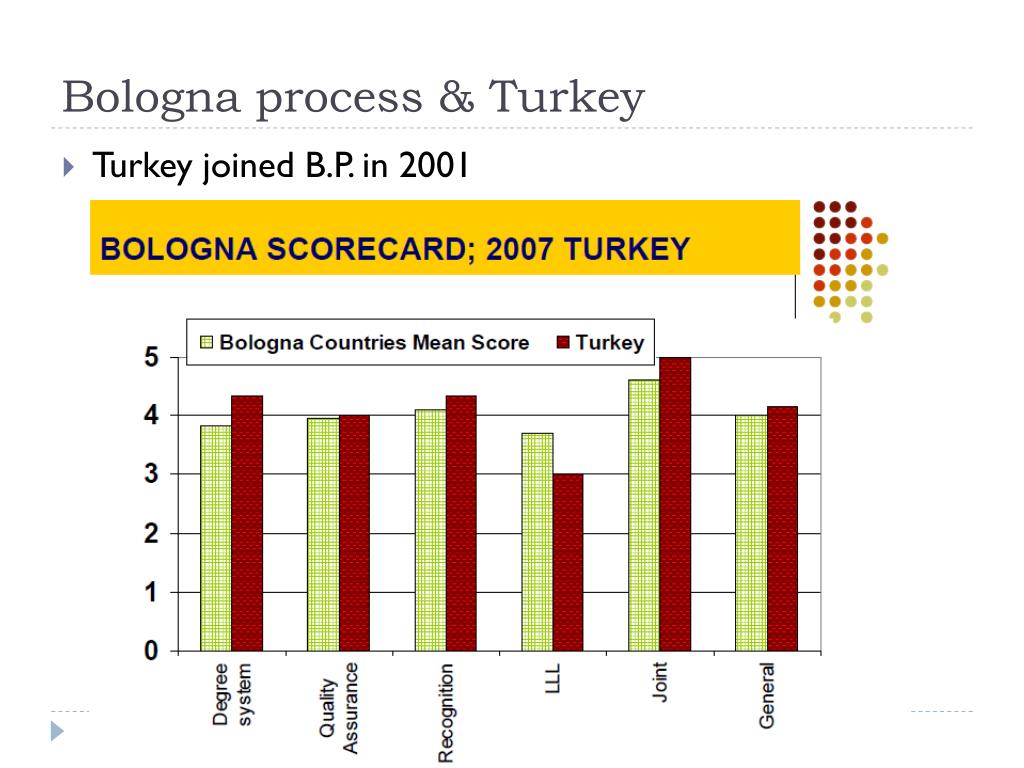 PPT Nursing Education in Turkey PowerPoint Presentation, free