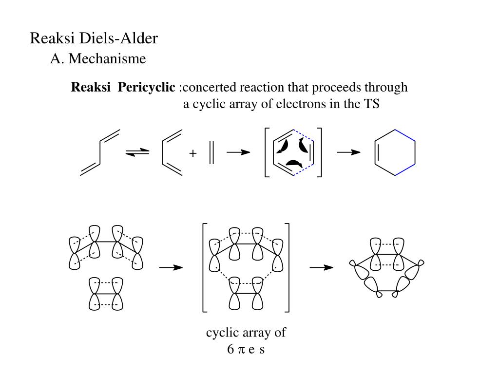 reactivity of dienophiles