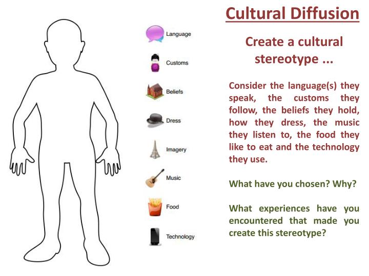 PPT Cultural Diffusion Objectives PowerPoint Presentation ID2227140