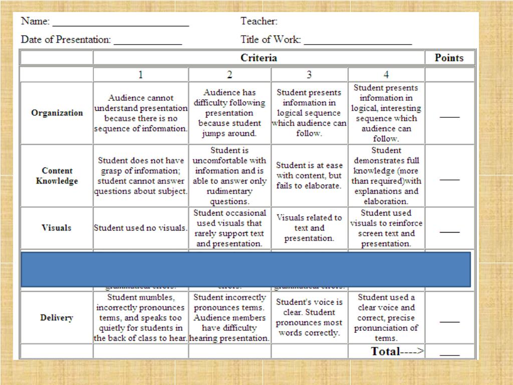 powerpoint-rubric-template