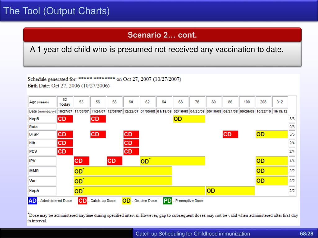 zocdoc vaccine scheduling zocdoc vaccine scheduling