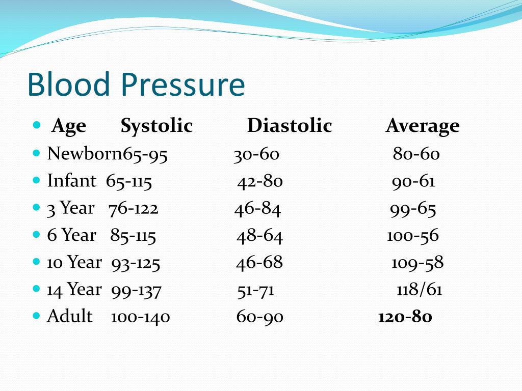 80 Over 60 Blood Pressure Sorry For Yourself Blood Turn The Heat On Hypotension