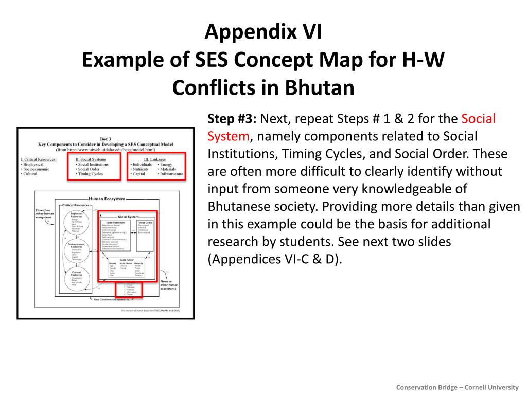 Ppt Appendix Vi Example Of Ses Concept Map For H W Conflicts In