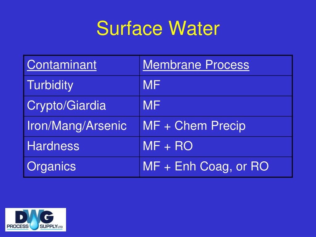 PPT - Microfiltration / Reverse Osmosis The 1-2 Punch for ...