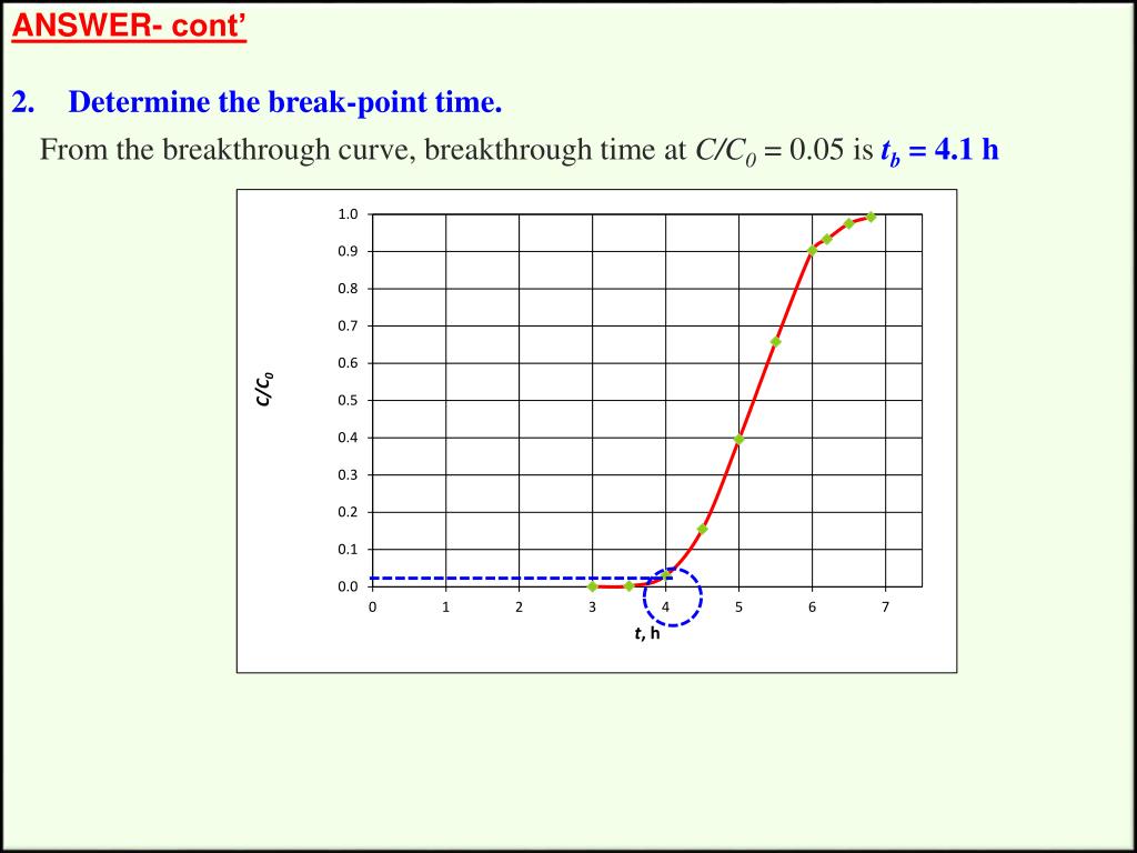 PPT - MISS. RAHIMAH BINTI OTHMAN (Email: rahimah@unimap.edu.my ...